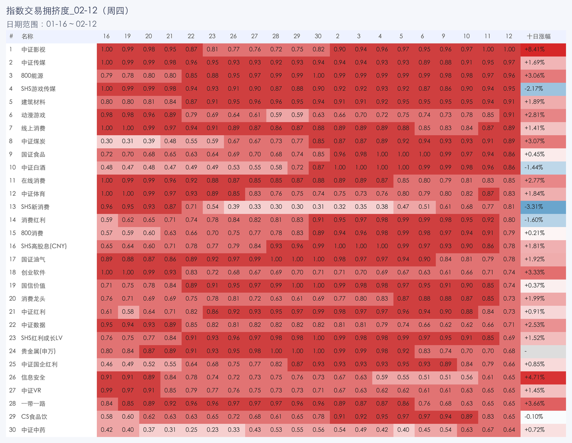 行业拥挤度图片