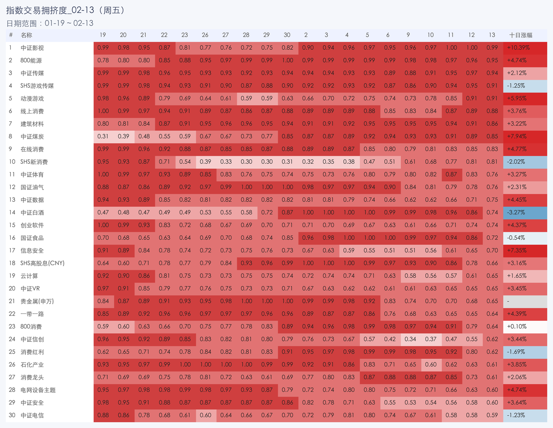行业拥挤度图片