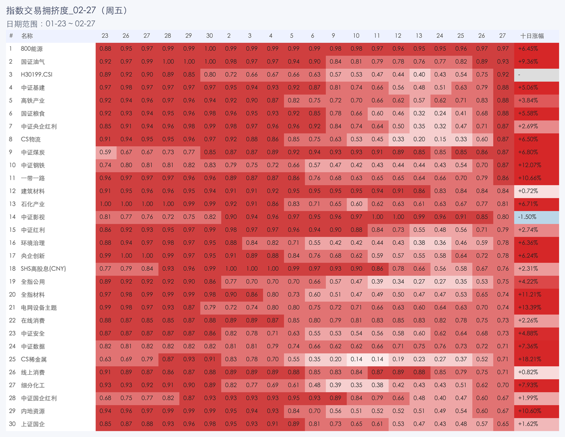 行业拥挤度图片