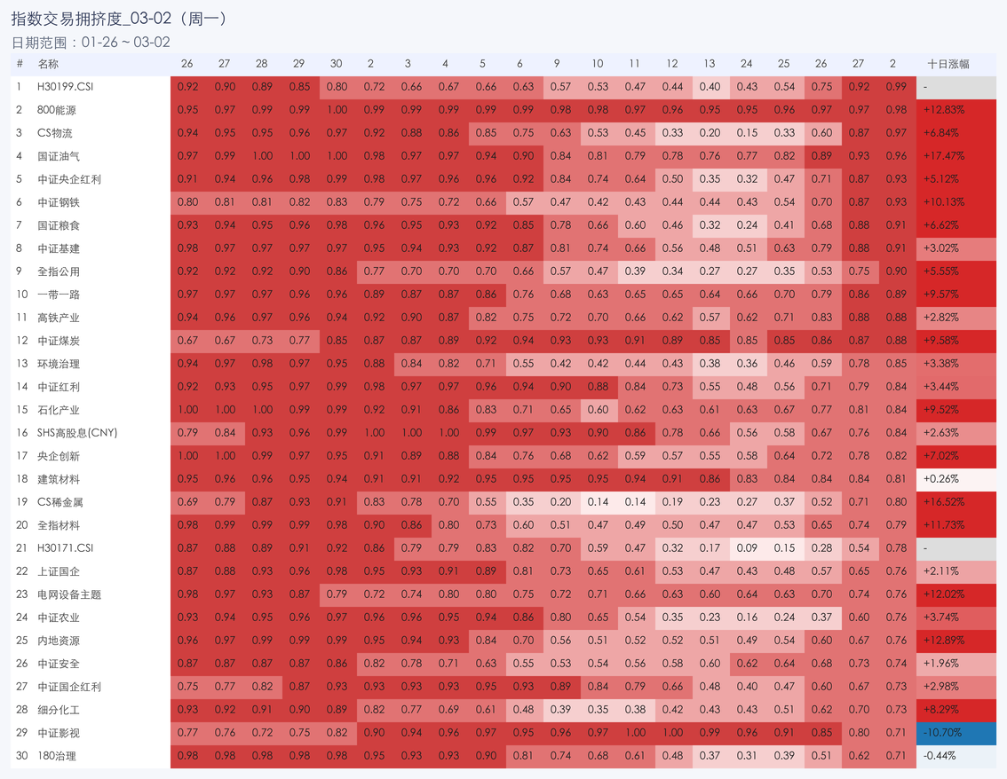 行业拥挤度图片