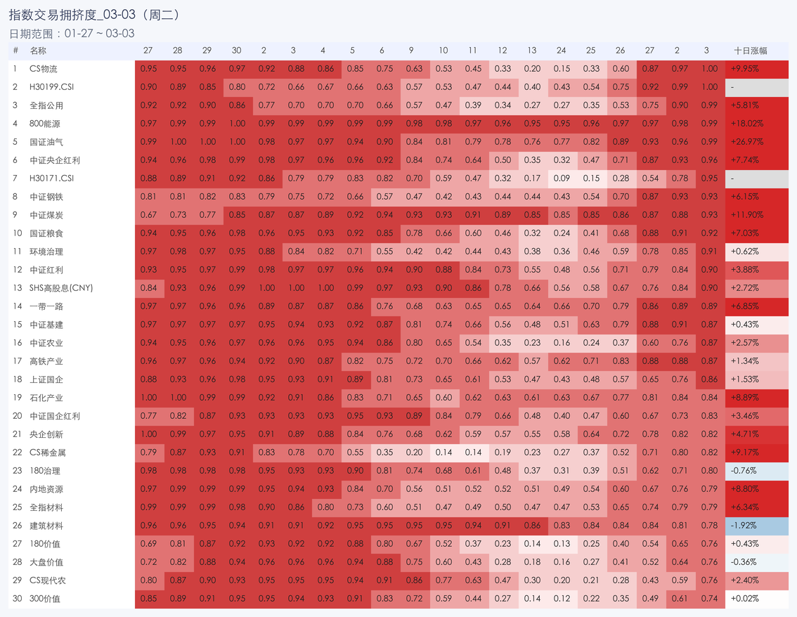 行业拥挤度图片