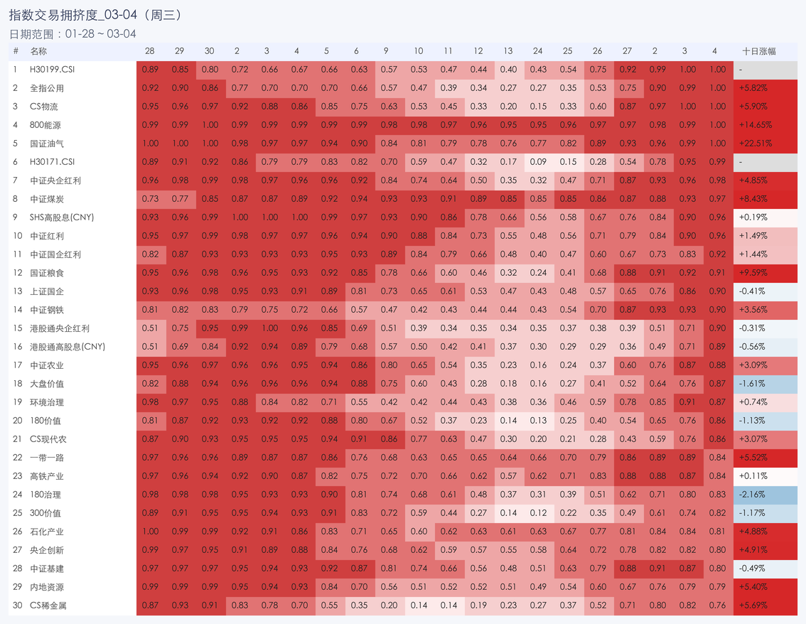 行业拥挤度图片