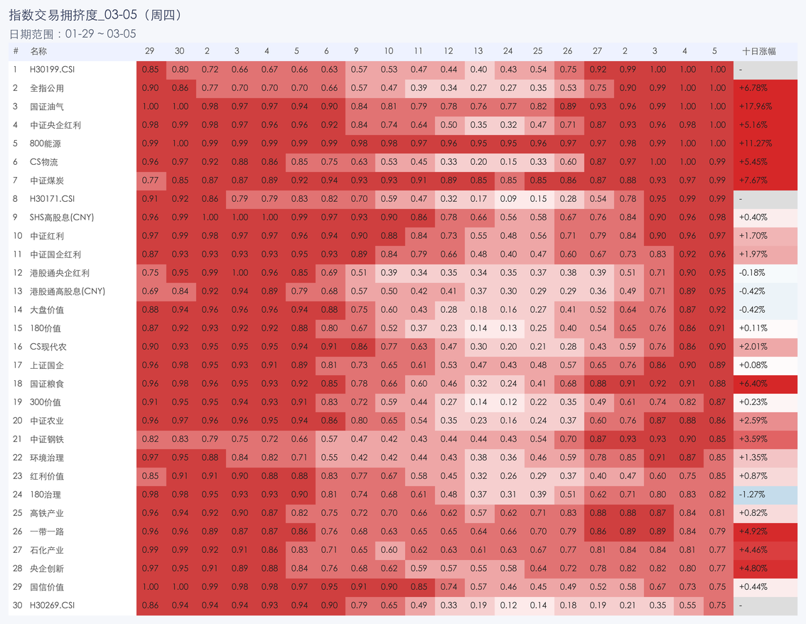 行业拥挤度图片