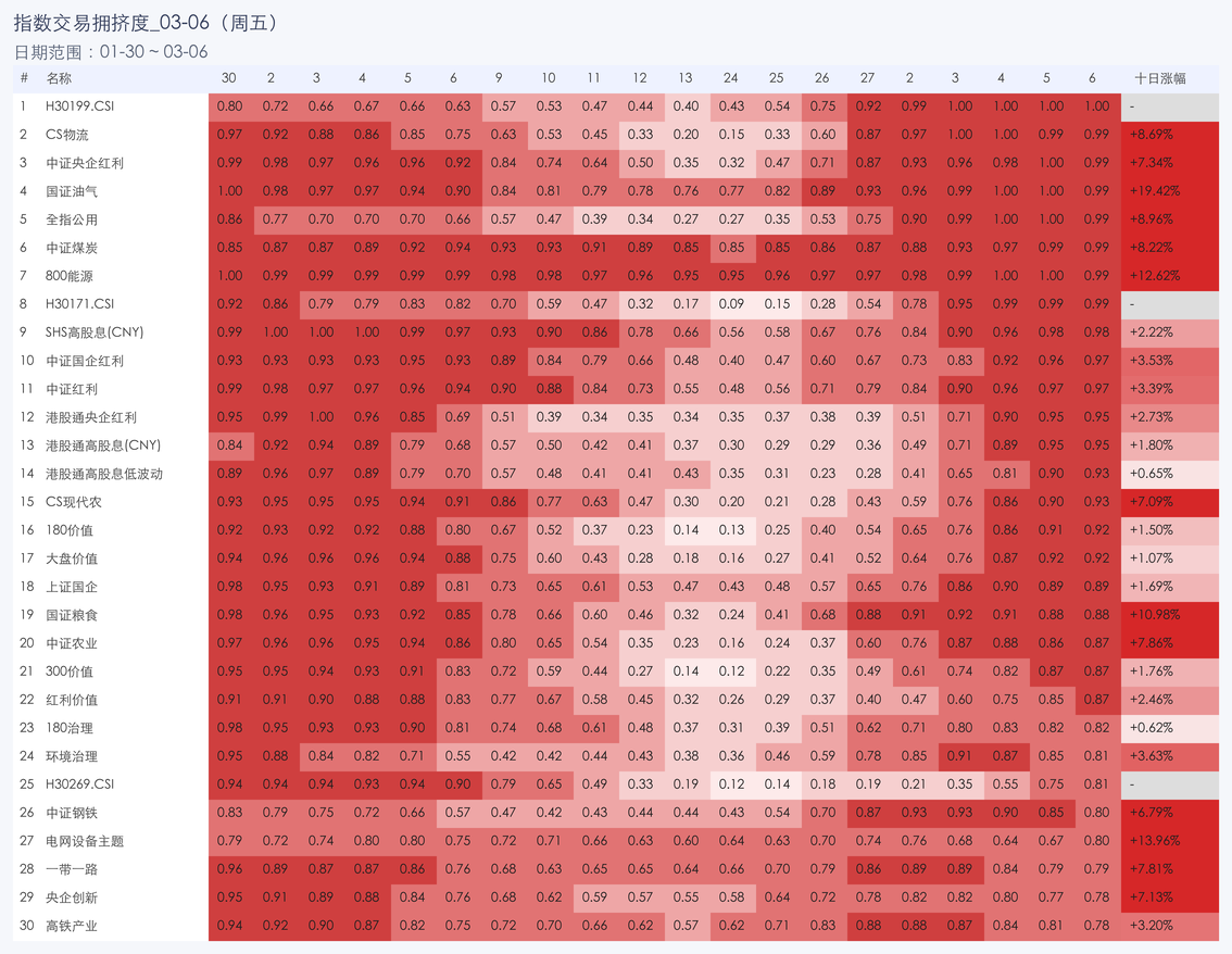 行业拥挤度图片