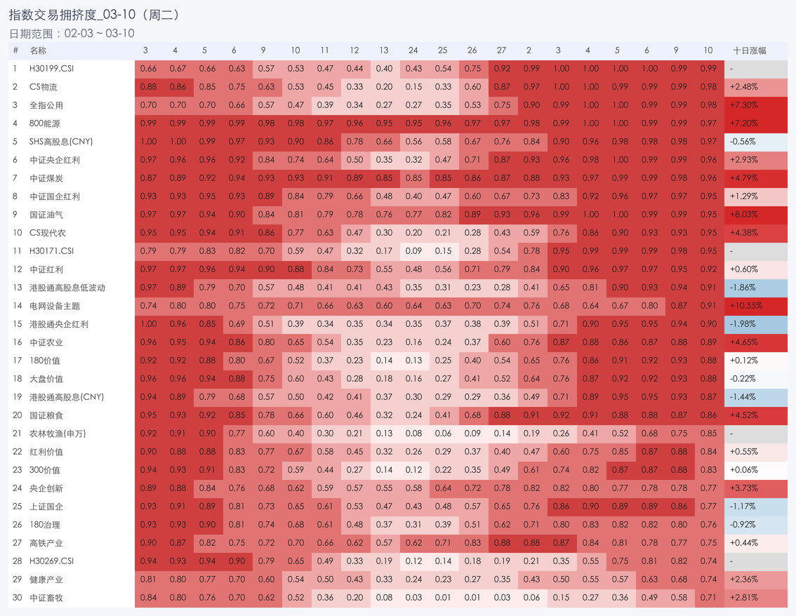 行业拥挤度图片