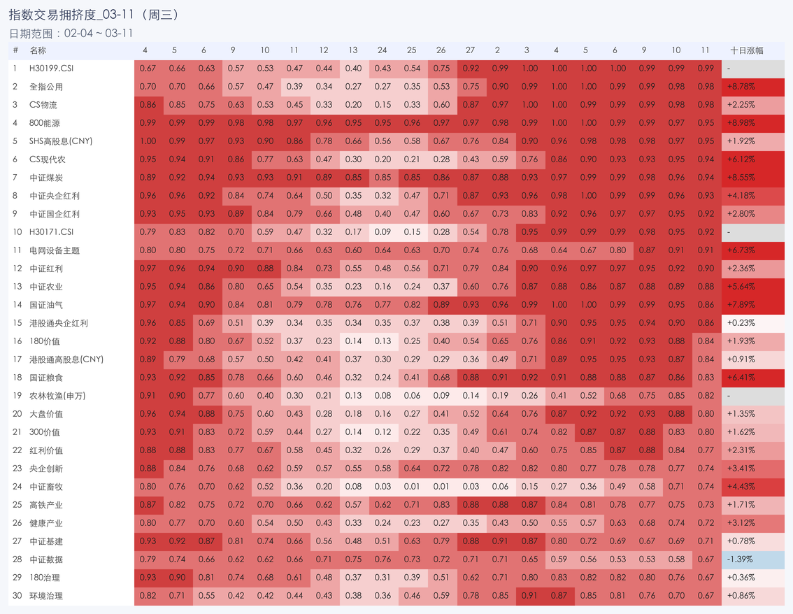 行业拥挤度图片