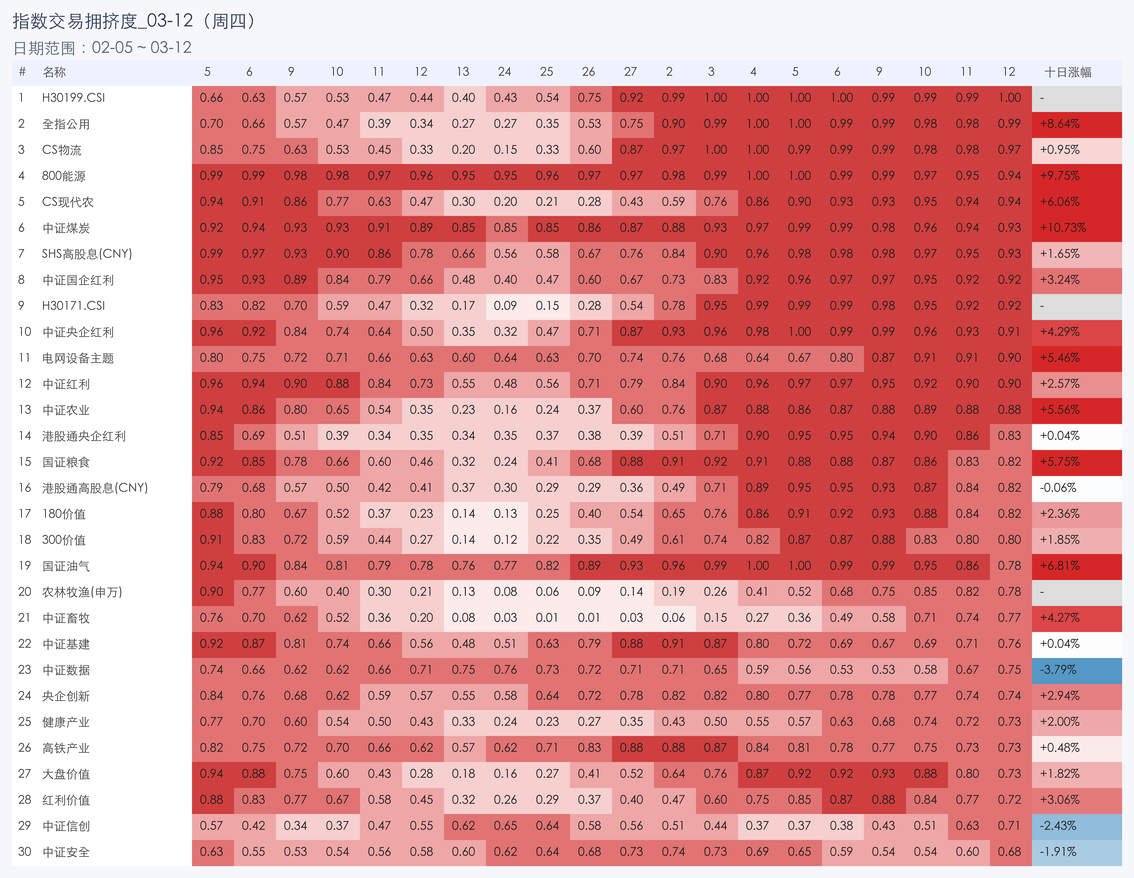 行业拥挤度图片