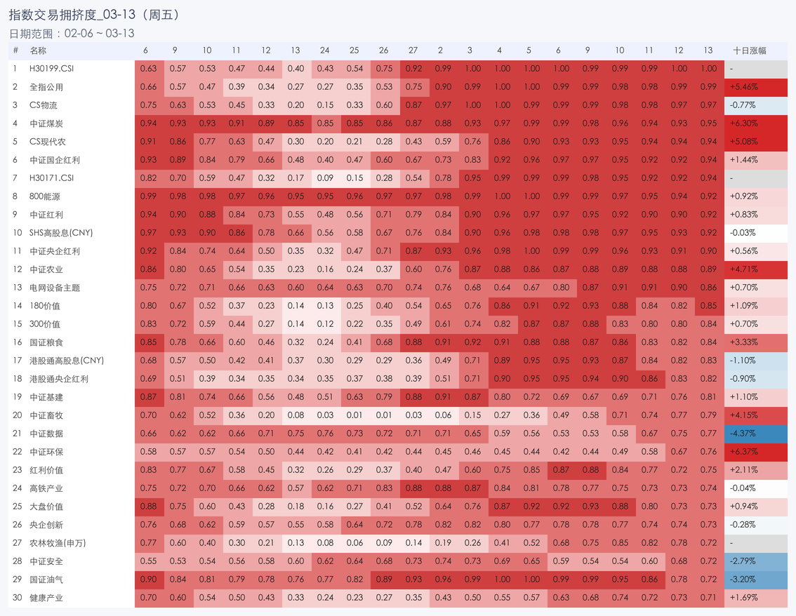 行业拥挤度图片