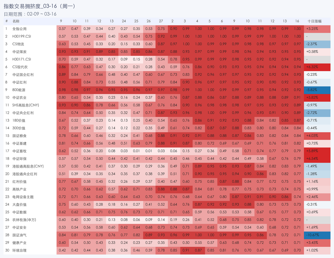 行业拥挤度图片