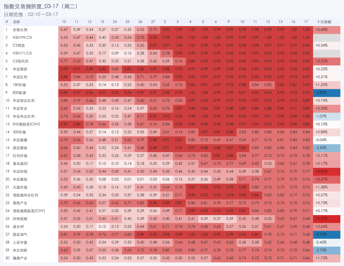 行业拥挤度图片