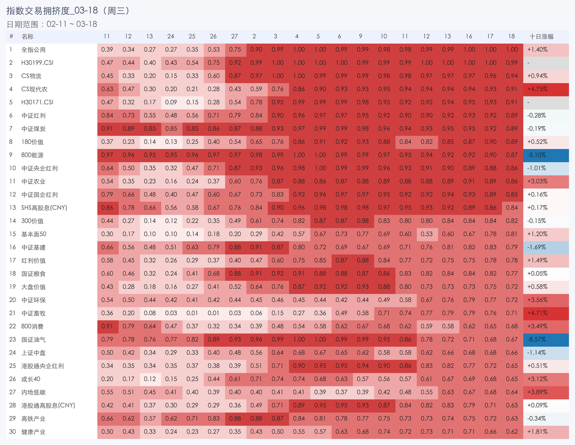 行业拥挤度图片