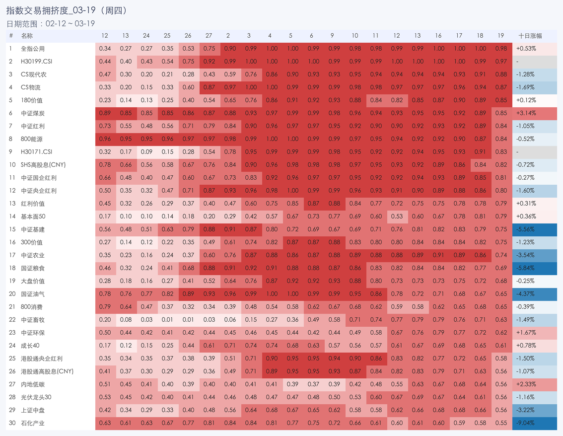 行业拥挤度图片