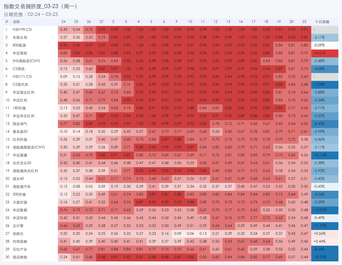行业拥挤度图片