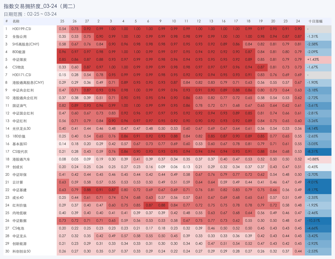 行业拥挤度图片