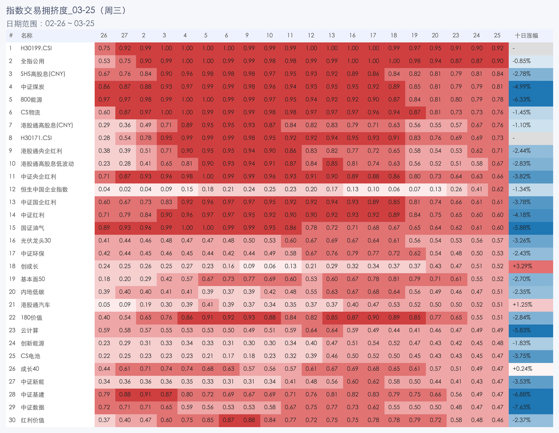 行业拥挤度图片
