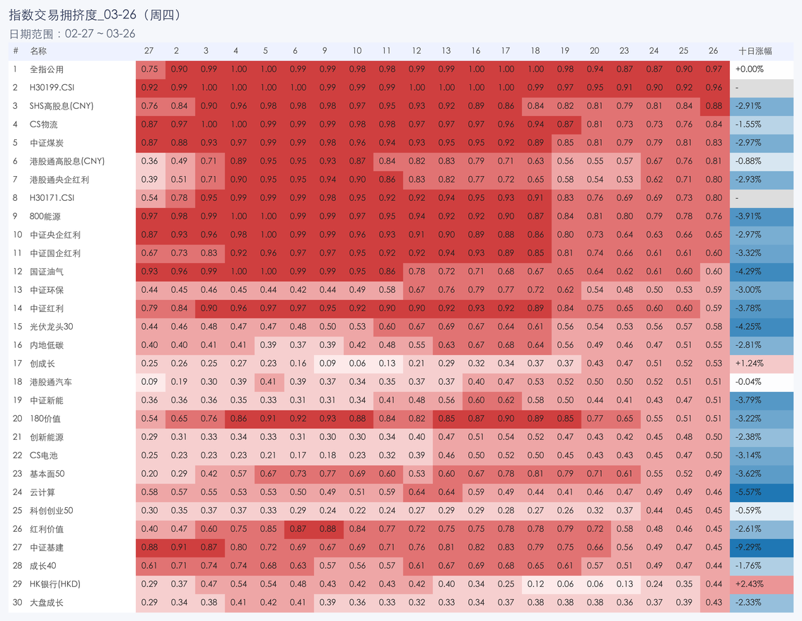 行业拥挤度图片