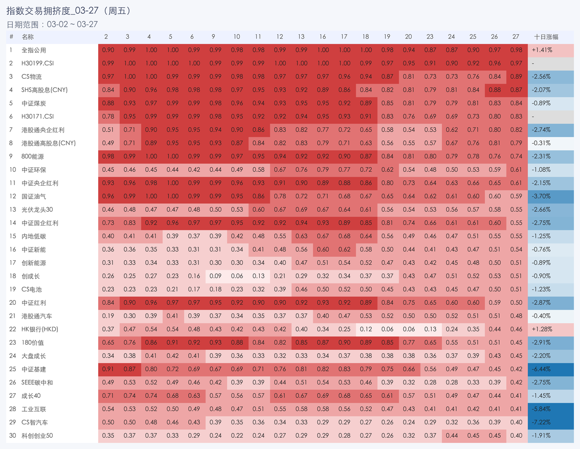 行业拥挤度图片