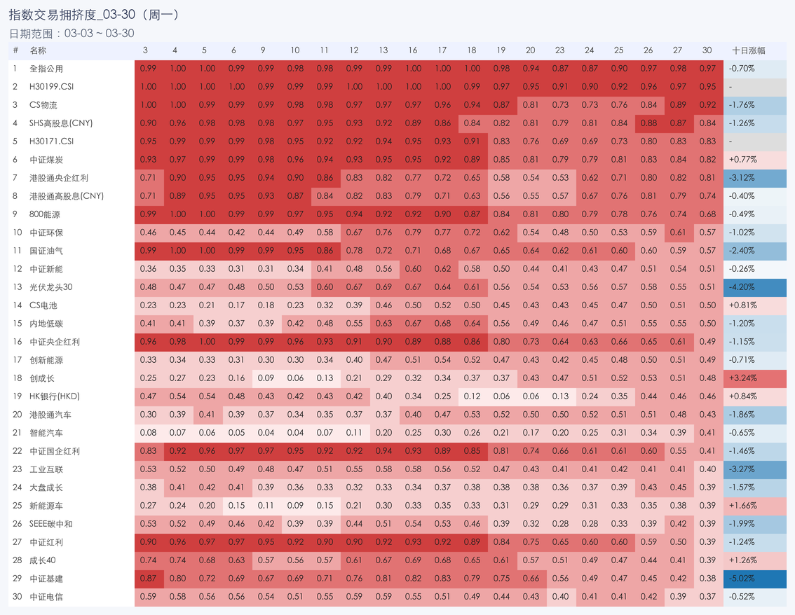 行业拥挤度图片