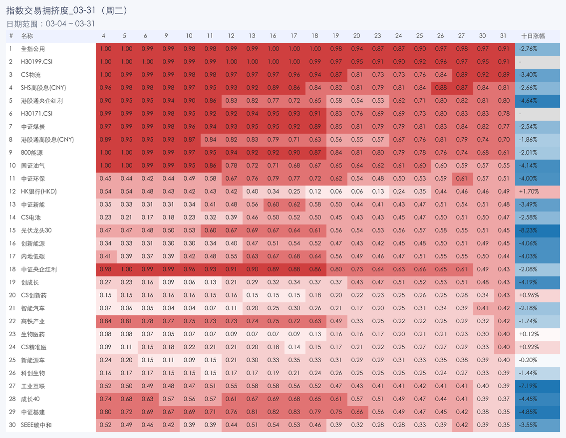 行业拥挤度图片