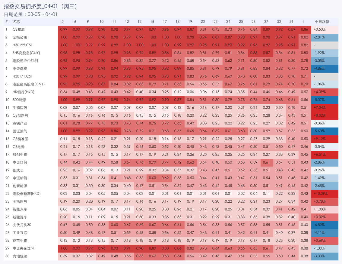 行业拥挤度图片