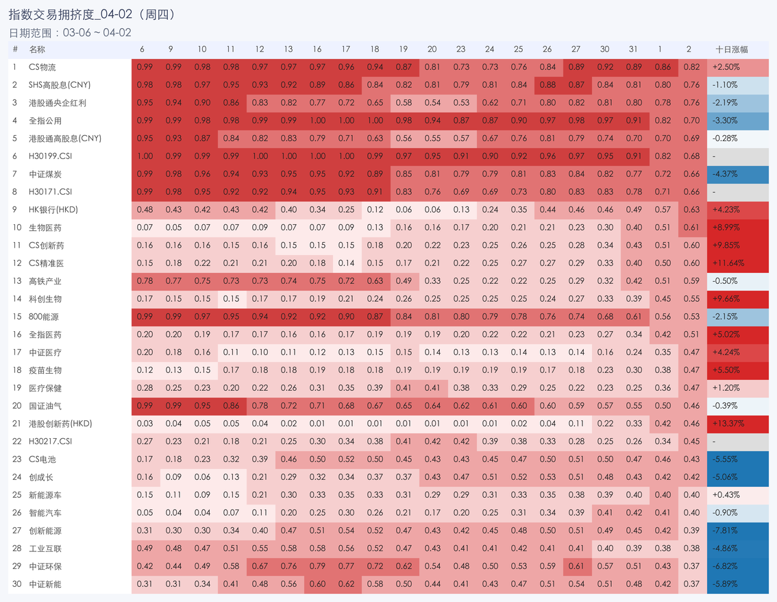 行业拥挤度图片