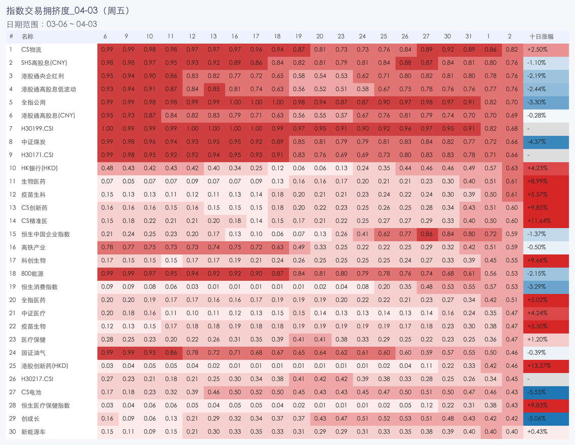行业拥挤度图片