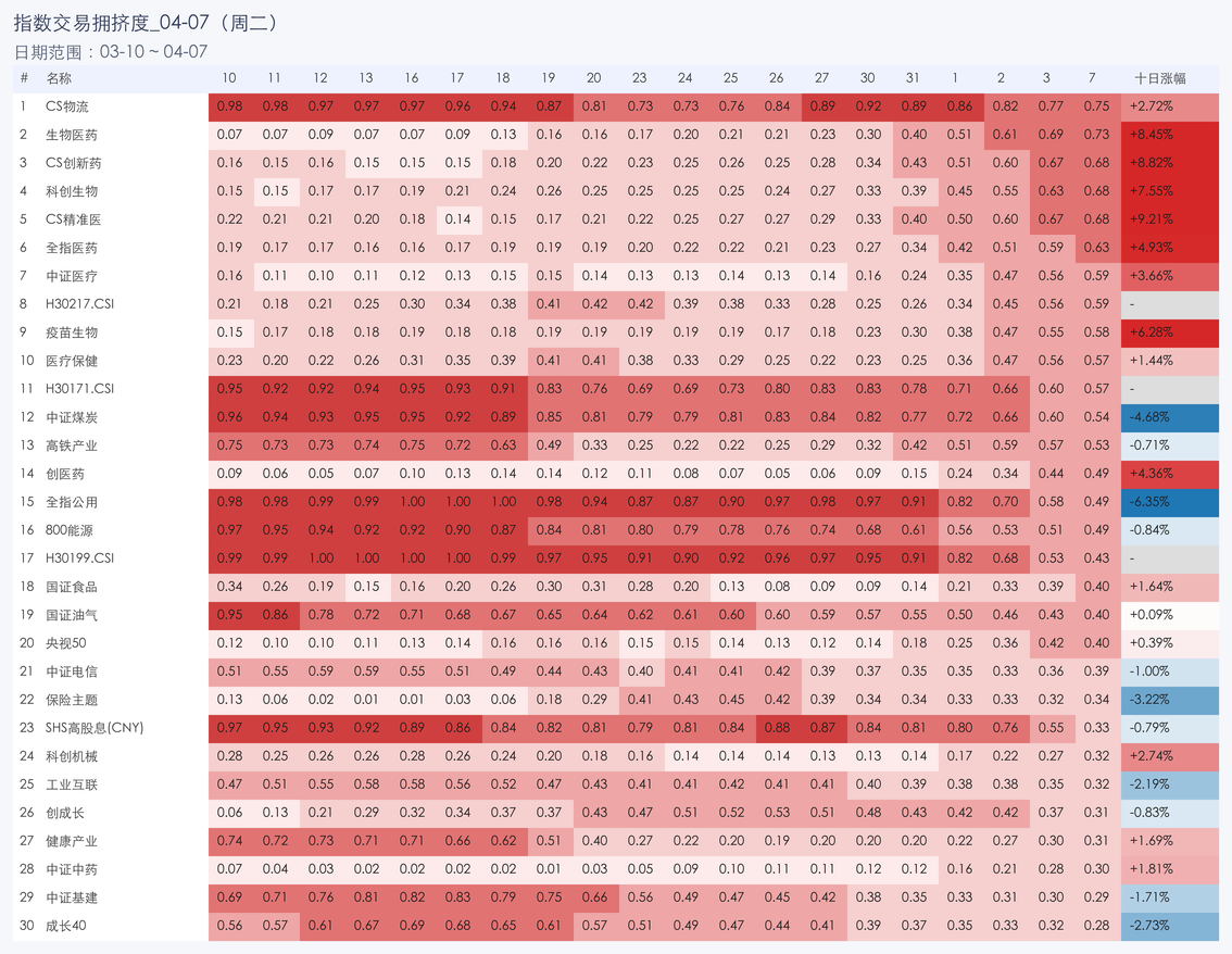 行业拥挤度图片