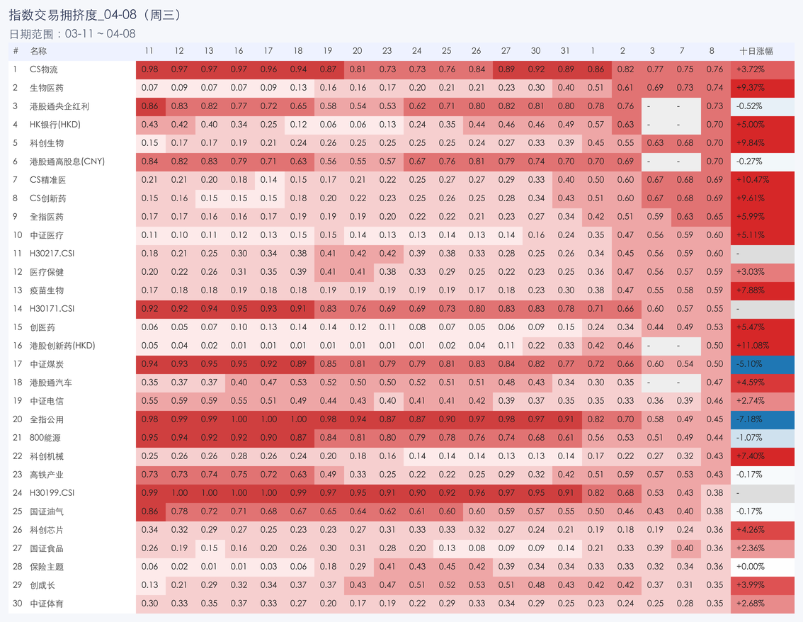行业拥挤度图片