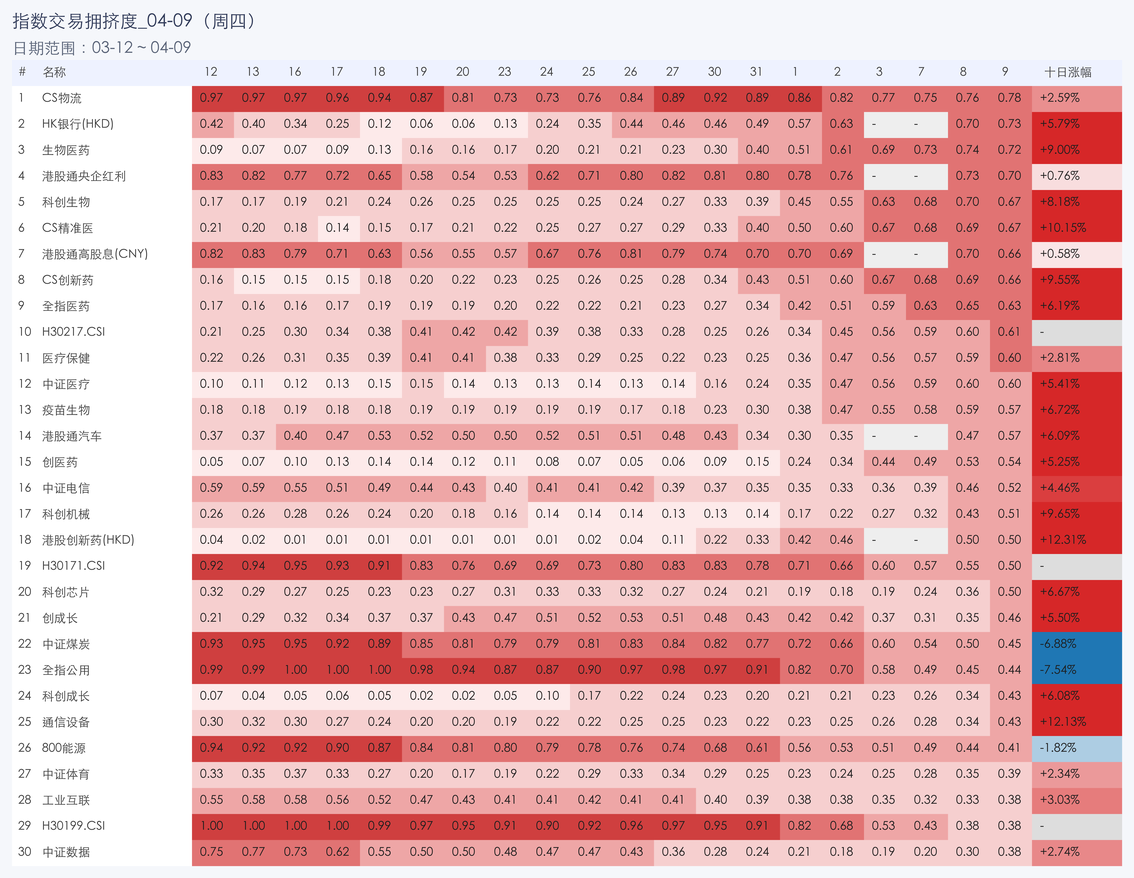 行业拥挤度图片