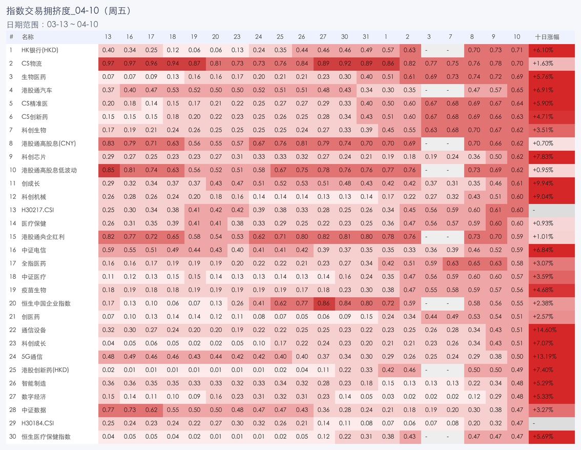 行业拥挤度图片