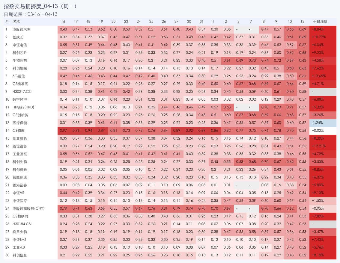 行业拥挤度图片