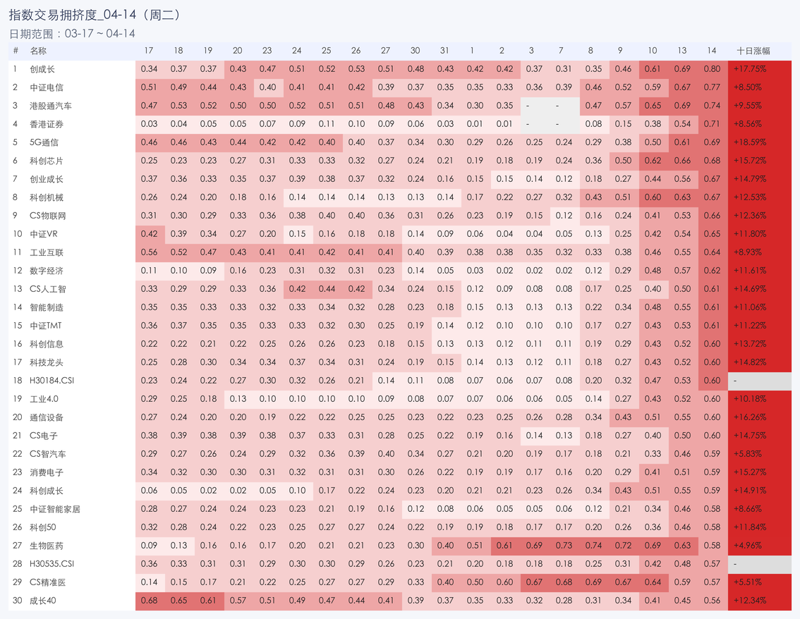 行业拥挤度图片