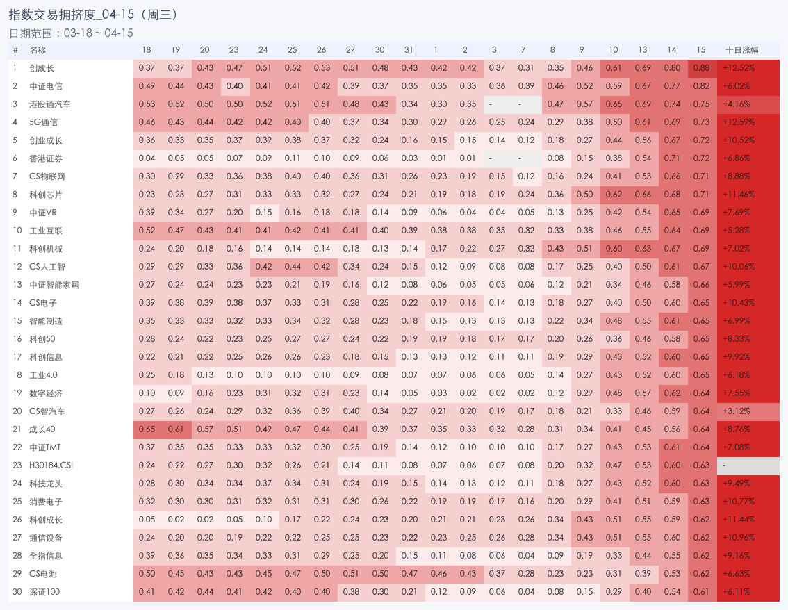 行业拥挤度图片