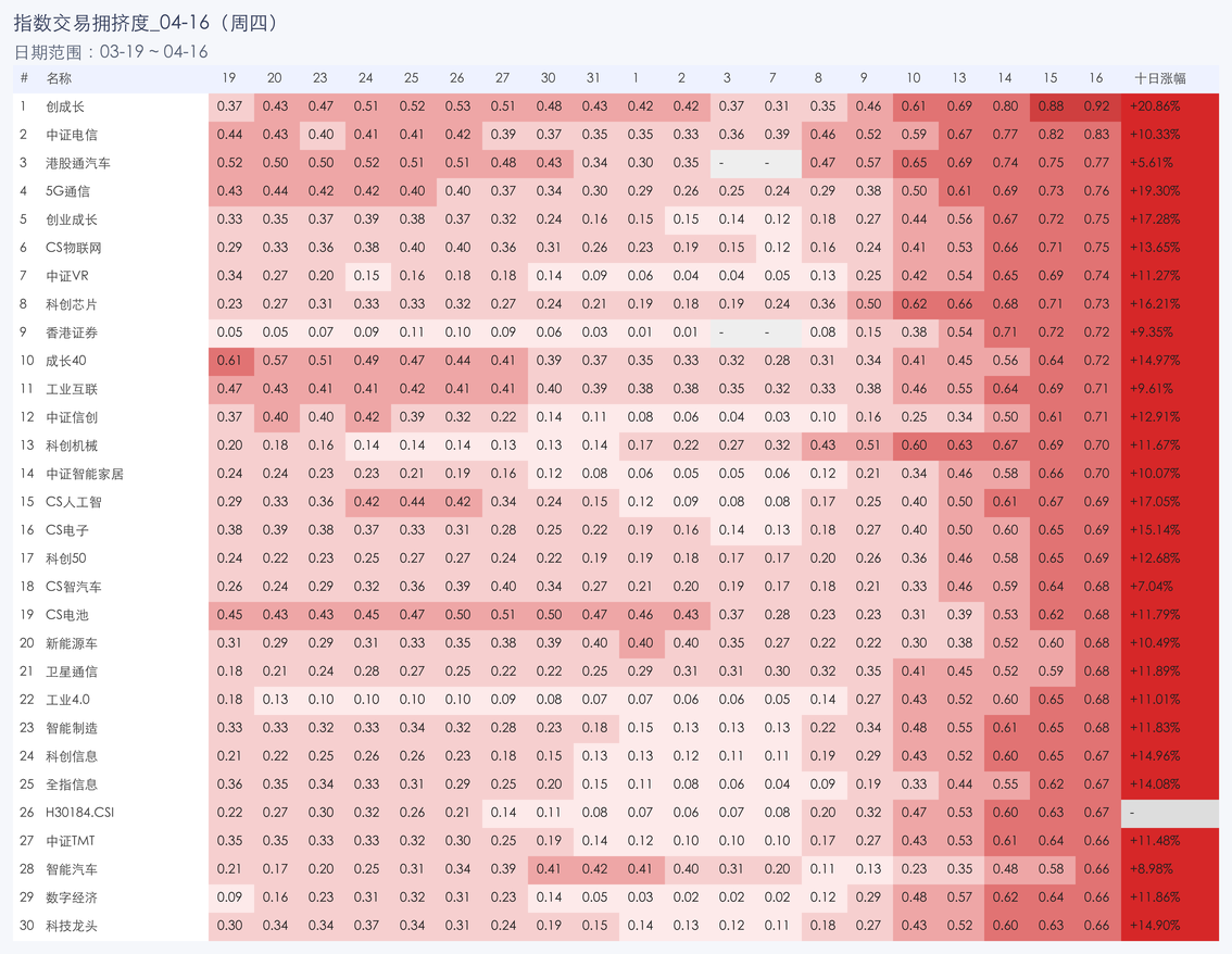 行业拥挤度图片