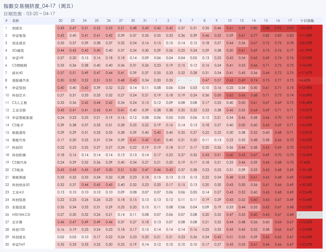 行业拥挤度图片