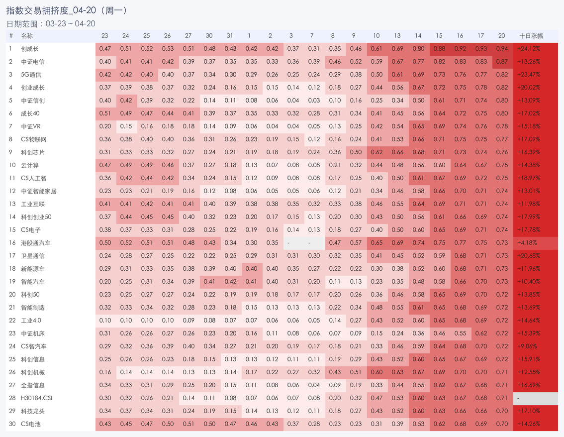行业拥挤度图片