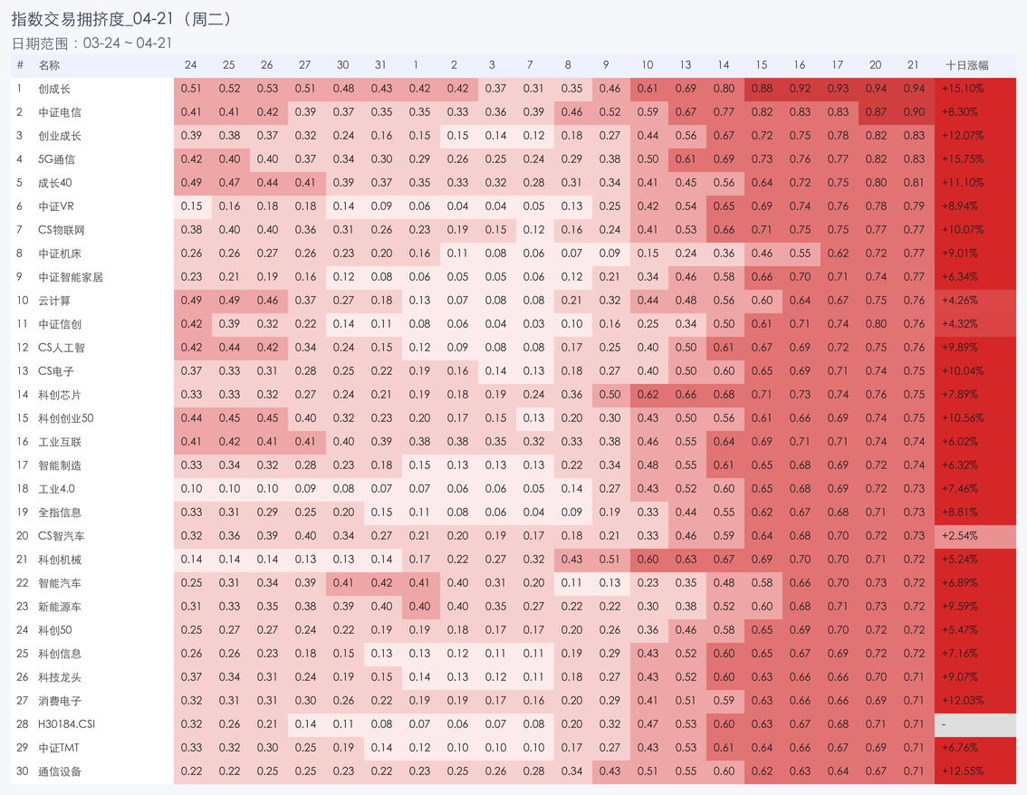 行业拥挤度图片