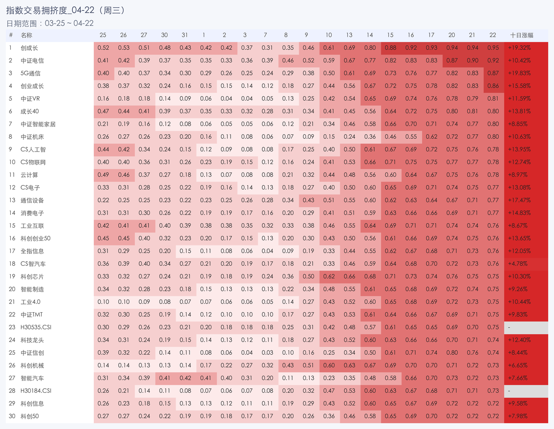 行业拥挤度图片