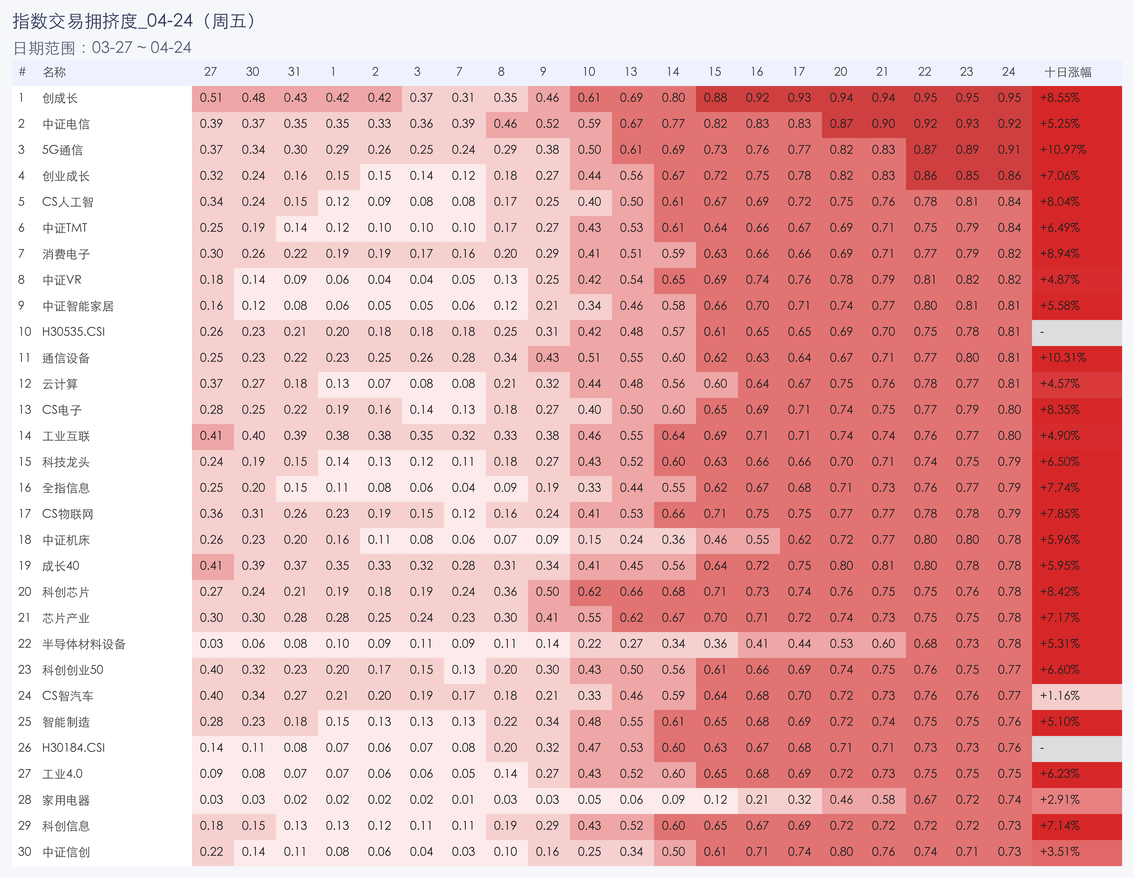行业拥挤度图片
