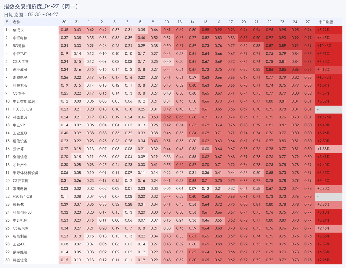 行业拥挤度图片