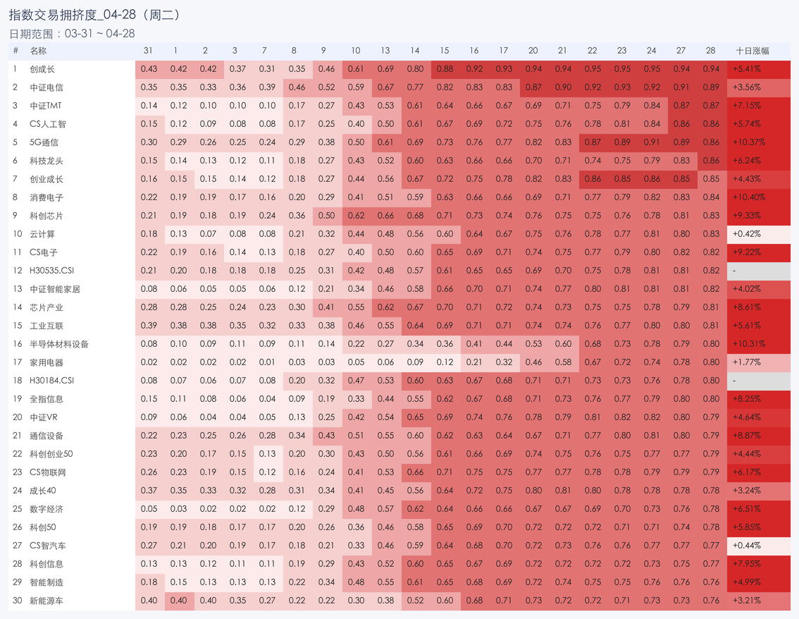 行业拥挤度图片